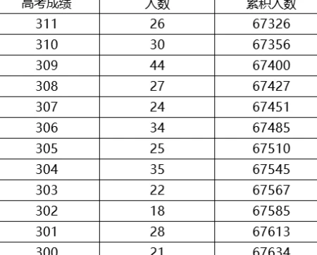 天津2023年高考成绩公布，680分以上考生高达759人-2021天津高考数学数列大题