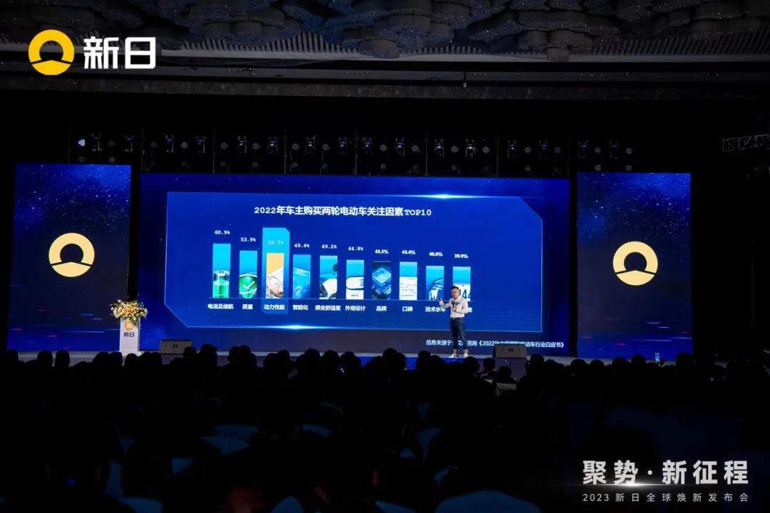 牵手中国女足，新日电动车欲重回巅峰｜36氪专访-新日电动车女式新款