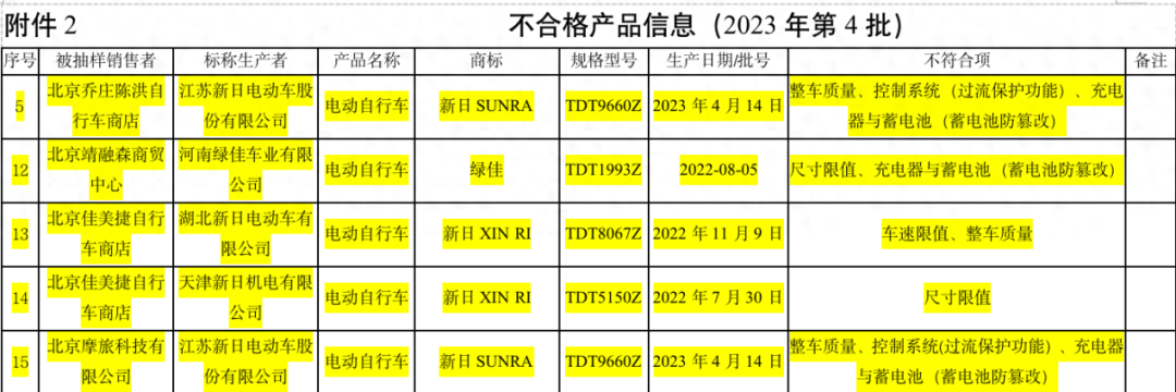 新国标下新日电动自行车仍违规解码提速 产品质量堪忧多次抽检不合格-新国标下新日电动自行车仍充电吗
