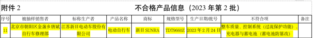新国标下新日电动自行车仍违规解码提速 产品质量堪忧多次抽检不合格-新国标下新日电动自行车仍充电吗