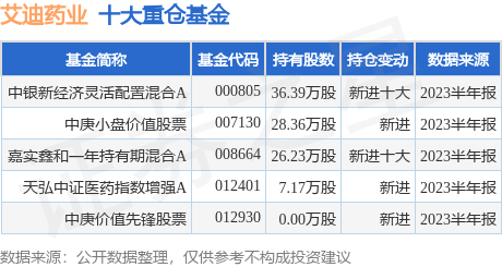 8月18日艾迪药业创60日新低，中银新经济灵活配置混合A基金重仓该股-艾迪药业估值
