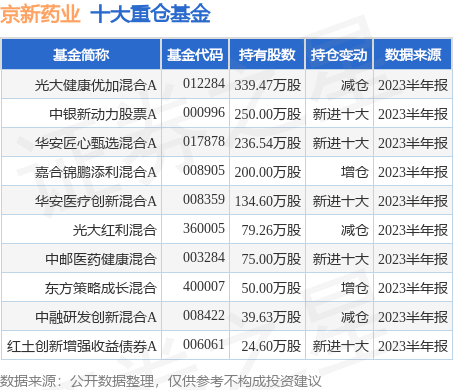 8月18日京新药业创60日新低，光大健康优加混合A基金重仓该股-京新药业投资价值
