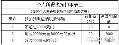 个人所得税是怎样计算的？-个人所得税要怎么计算