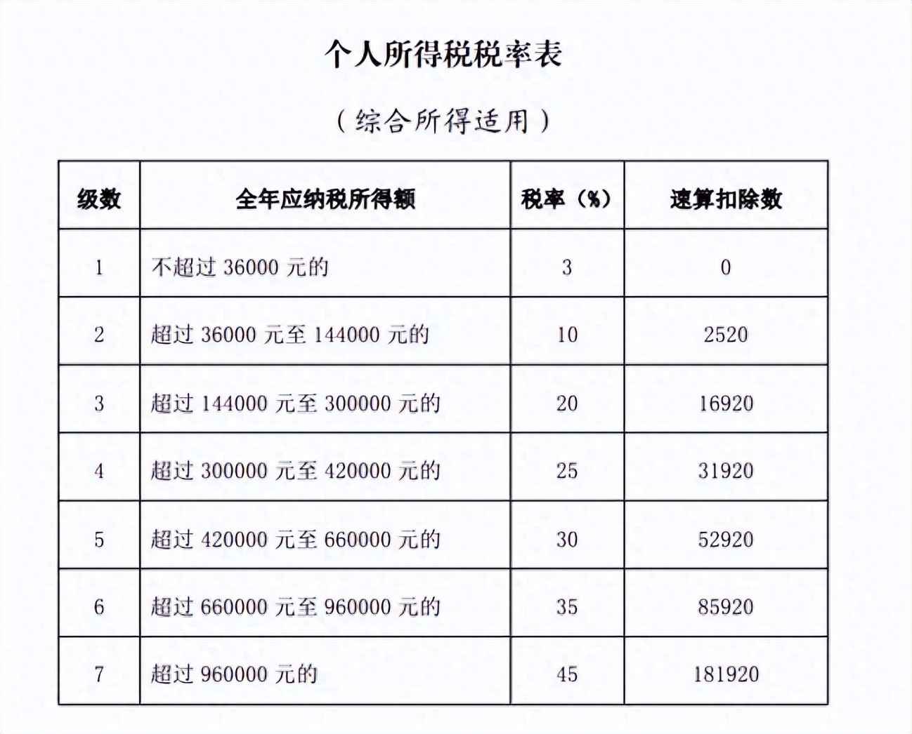 个人所得税是怎么算的？个税税率是多少?-个人所得税税率如何算