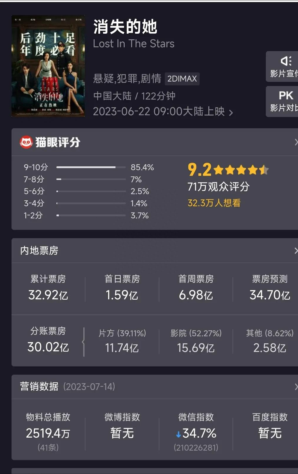 解析电影《消失的她》，除了陈思诚导演功劳，还有2点原因-消失的女人百度百科