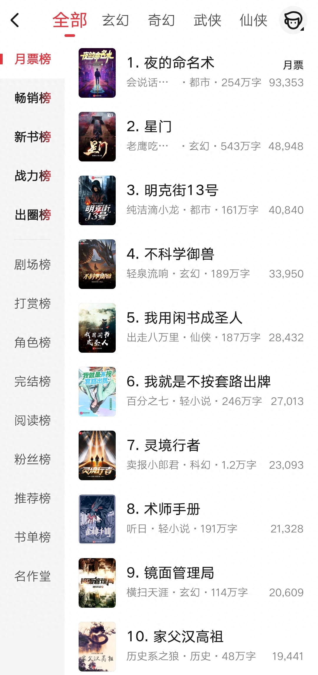 月票榜第七，63个盟主，卖报小郎君新书《灵境行者》开局堪称王炸-灵境是谁翻译的