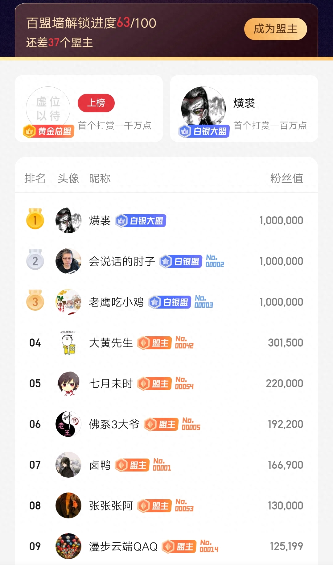 月票榜第七，63个盟主，卖报小郎君新书《灵境行者》开局堪称王炸-灵境是谁翻译的