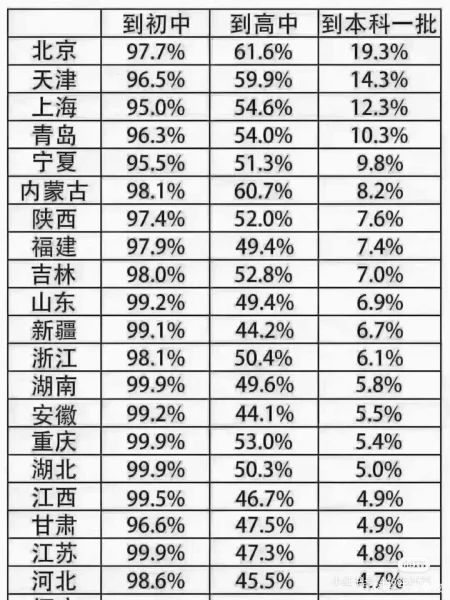 天津各区的中考录取率-2021天津中考各区录取率