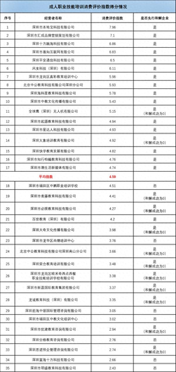 消委会测评90家教培机构：6家评分垫底！-消协评测