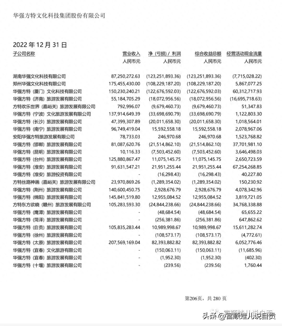 自贡方特开业一年，给自贡带来了什么？-四川自贡方特公园什么时候完工建成