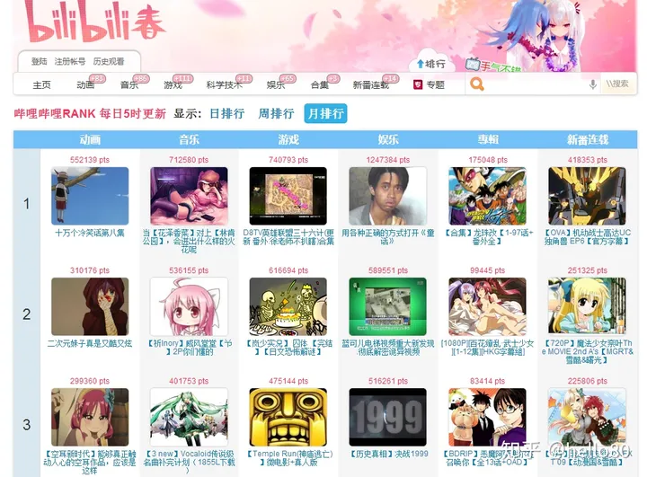 bilibili 发生了什么，大家觉得最近还好用吗？-bilibili现在怎么了