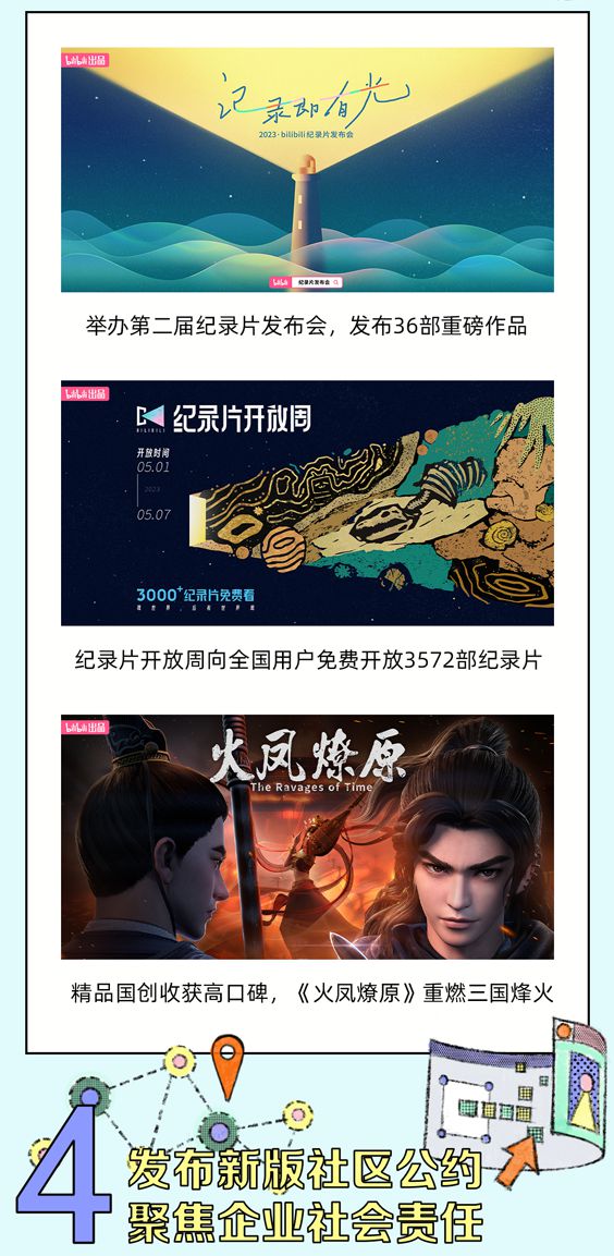 bilibili公布2023年一季报，商业广告投放收入同比增22%-b站2020年广告收入