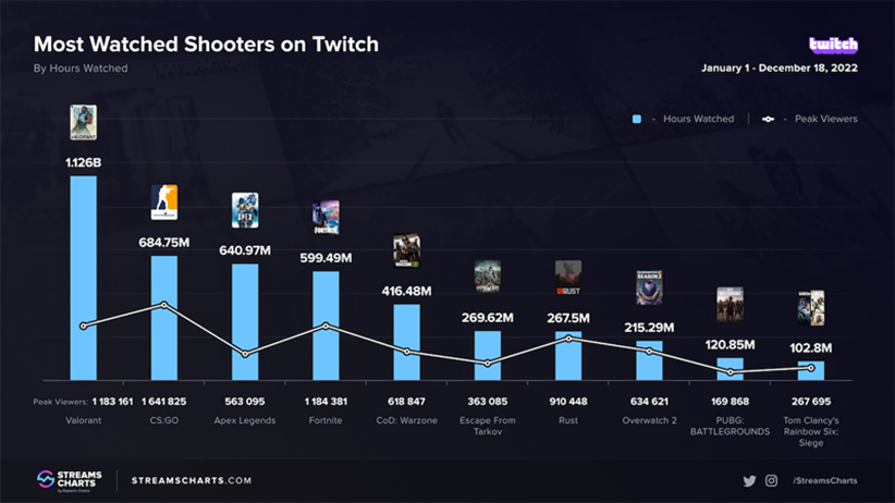 《无畏契约》评测：易于上手难于精通-无畏契约是哪个平台的游戏