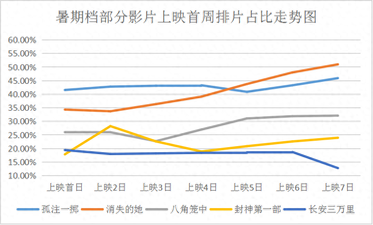 《孤注一掷》的热映背后，不仅是短视频宣发-孤注一掷讲的是什么