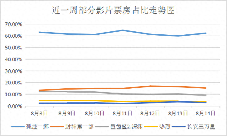 《孤注一掷》的热映背后，不仅是短视频宣发-孤注一掷讲的是什么