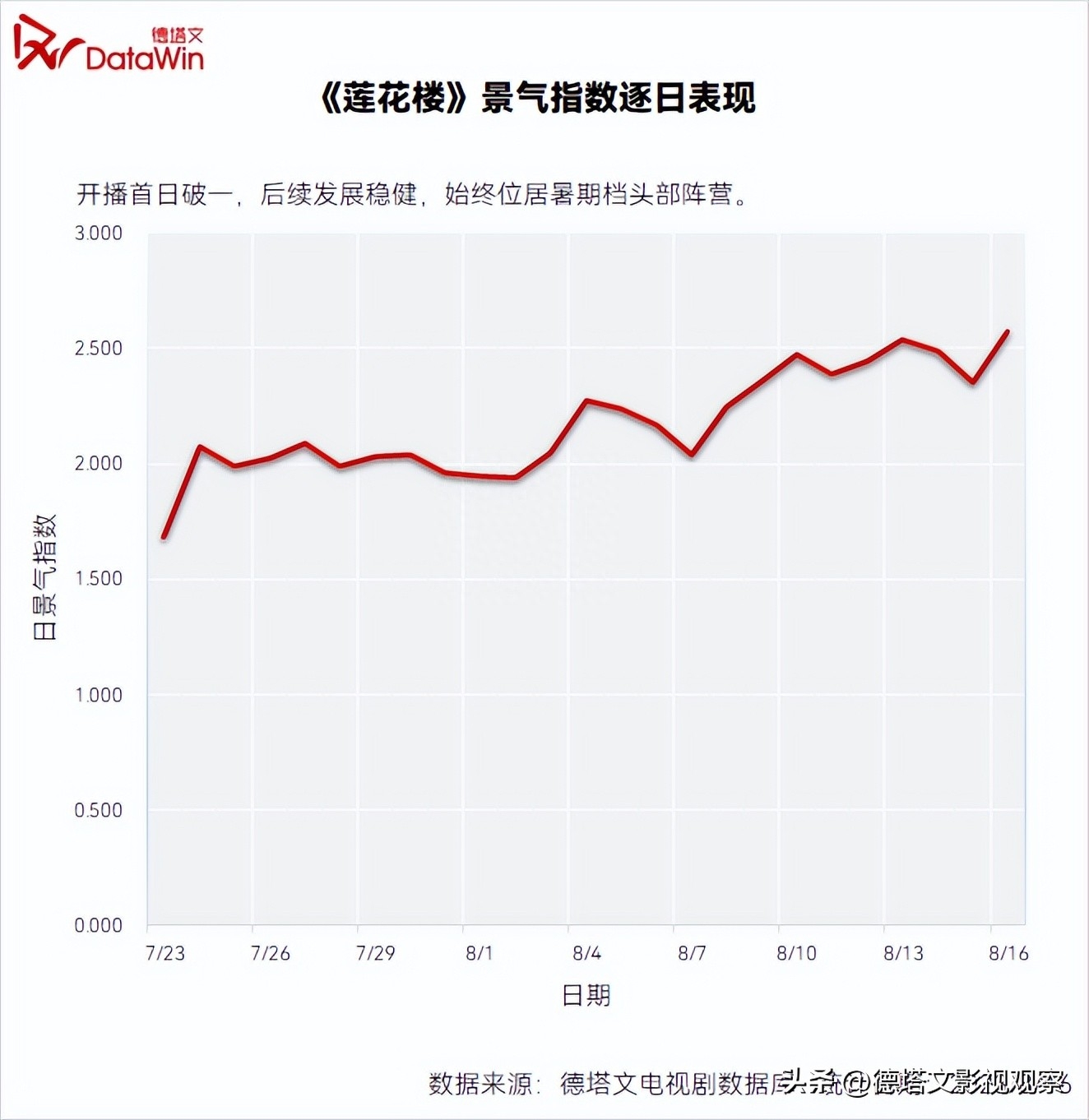 星解读|《莲花楼》成爆款：成毅“三连爆”的大男主进阶扛剧之路-莲花楼在哪个平台播出