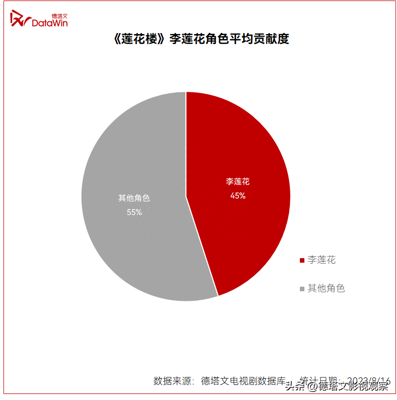 星解读|《莲花楼》成爆款：成毅“三连爆”的大男主进阶扛剧之路-莲花楼在哪个平台播出