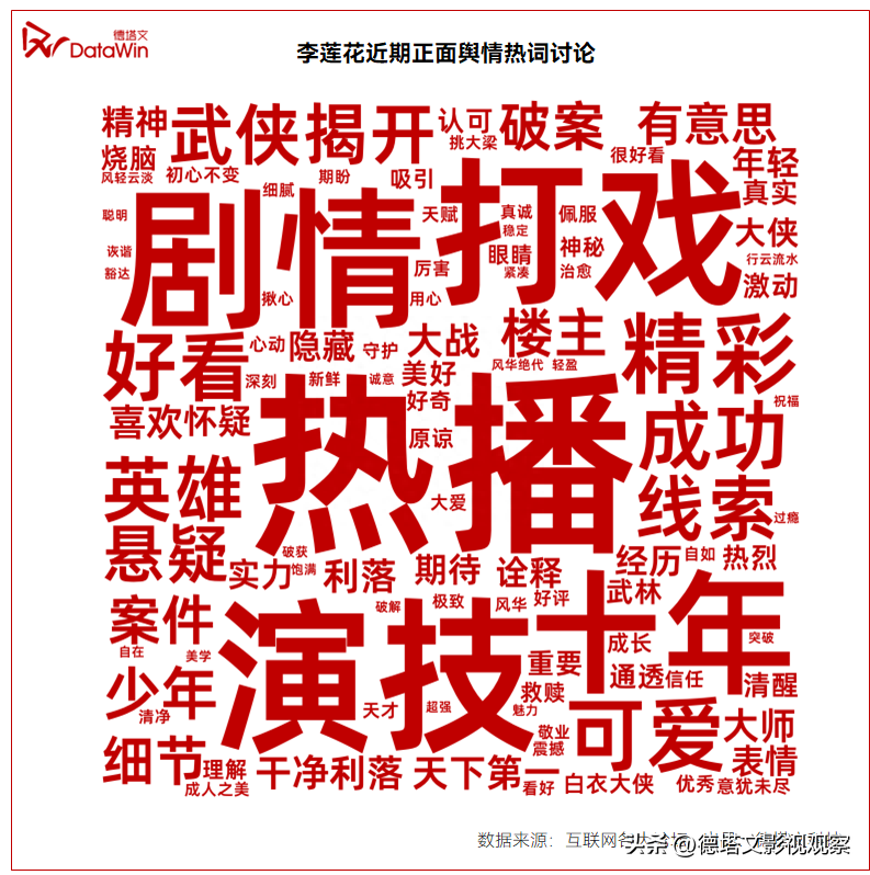 星解读|《莲花楼》成爆款：成毅“三连爆”的大男主进阶扛剧之路-莲花楼在哪个平台播出