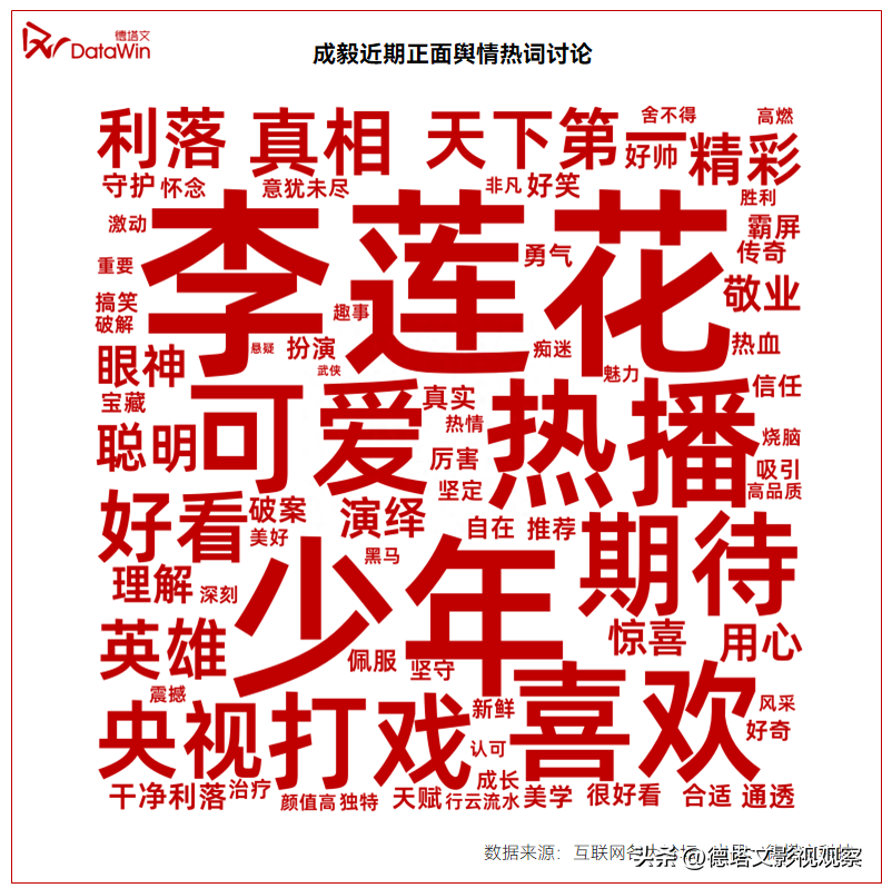 星解读|《莲花楼》成爆款：成毅“三连爆”的大男主进阶扛剧之路-莲花楼在哪个平台播出