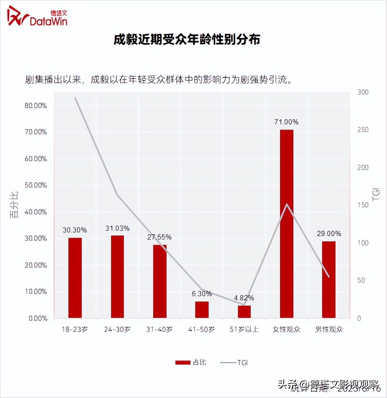 星解读|《莲花楼》成爆款：成毅“三连爆”的大男主进阶扛剧之路-莲花楼在哪个平台播出