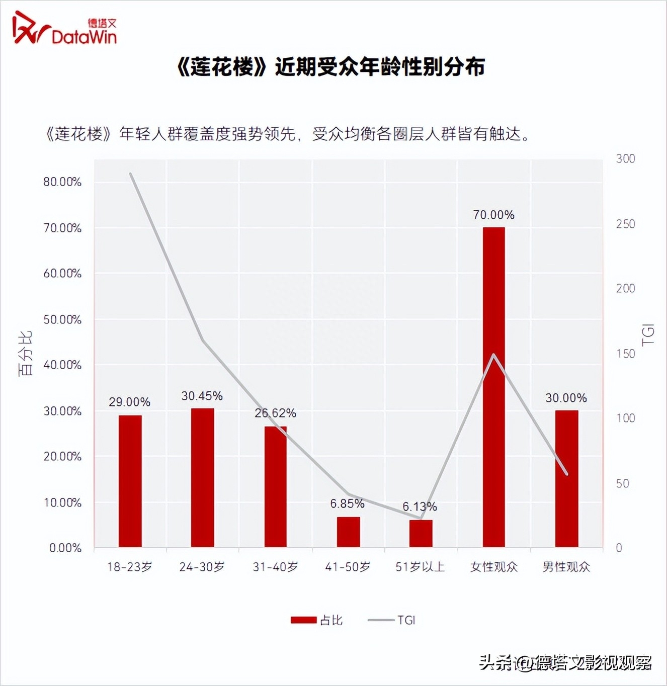 星解读|《莲花楼》成爆款：成毅“三连爆”的大男主进阶扛剧之路-莲花楼在哪个平台播出