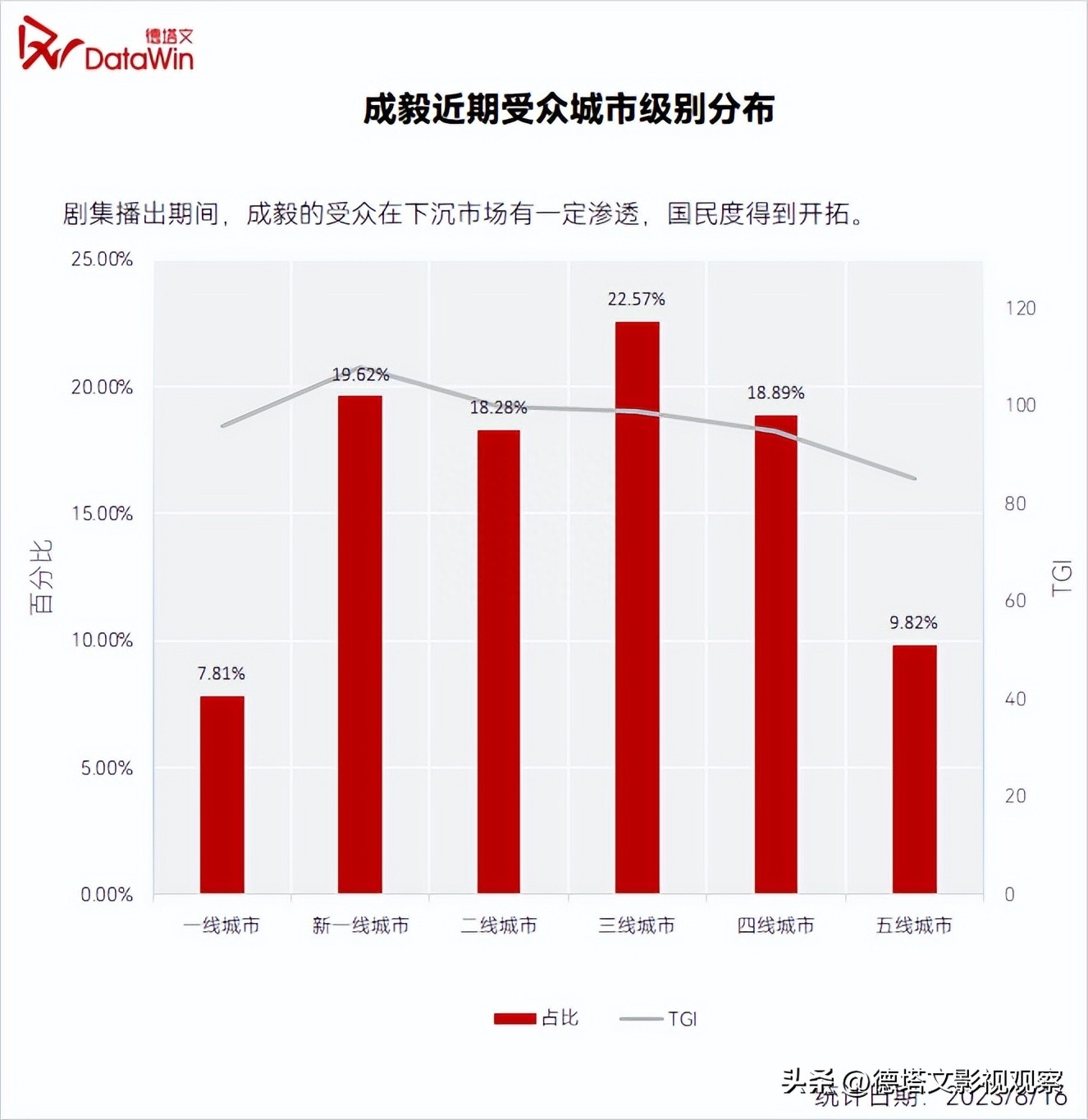 星解读|《莲花楼》成爆款：成毅“三连爆”的大男主进阶扛剧之路-莲花楼在哪个平台播出