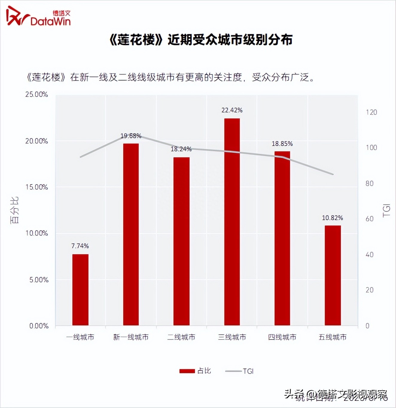 星解读|《莲花楼》成爆款：成毅“三连爆”的大男主进阶扛剧之路-莲花楼在哪个平台播出