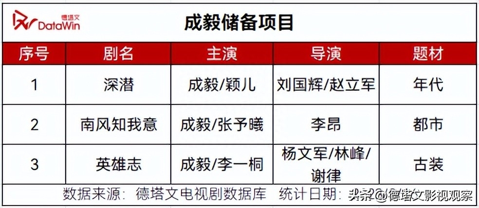 星解读|《莲花楼》成爆款：成毅“三连爆”的大男主进阶扛剧之路-莲花楼在哪个平台播出