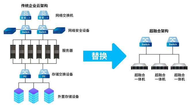 2021超融合发展新趋势-超融合市场排名