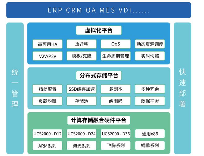 2021超融合发展新趋势-超融合市场排名