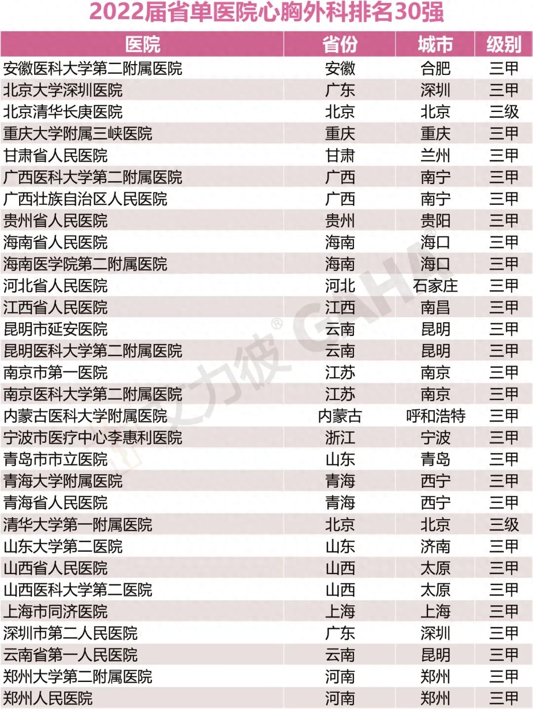 省单百强医院，17个专科大排名（附名单）-全国医院专科排行榜2020