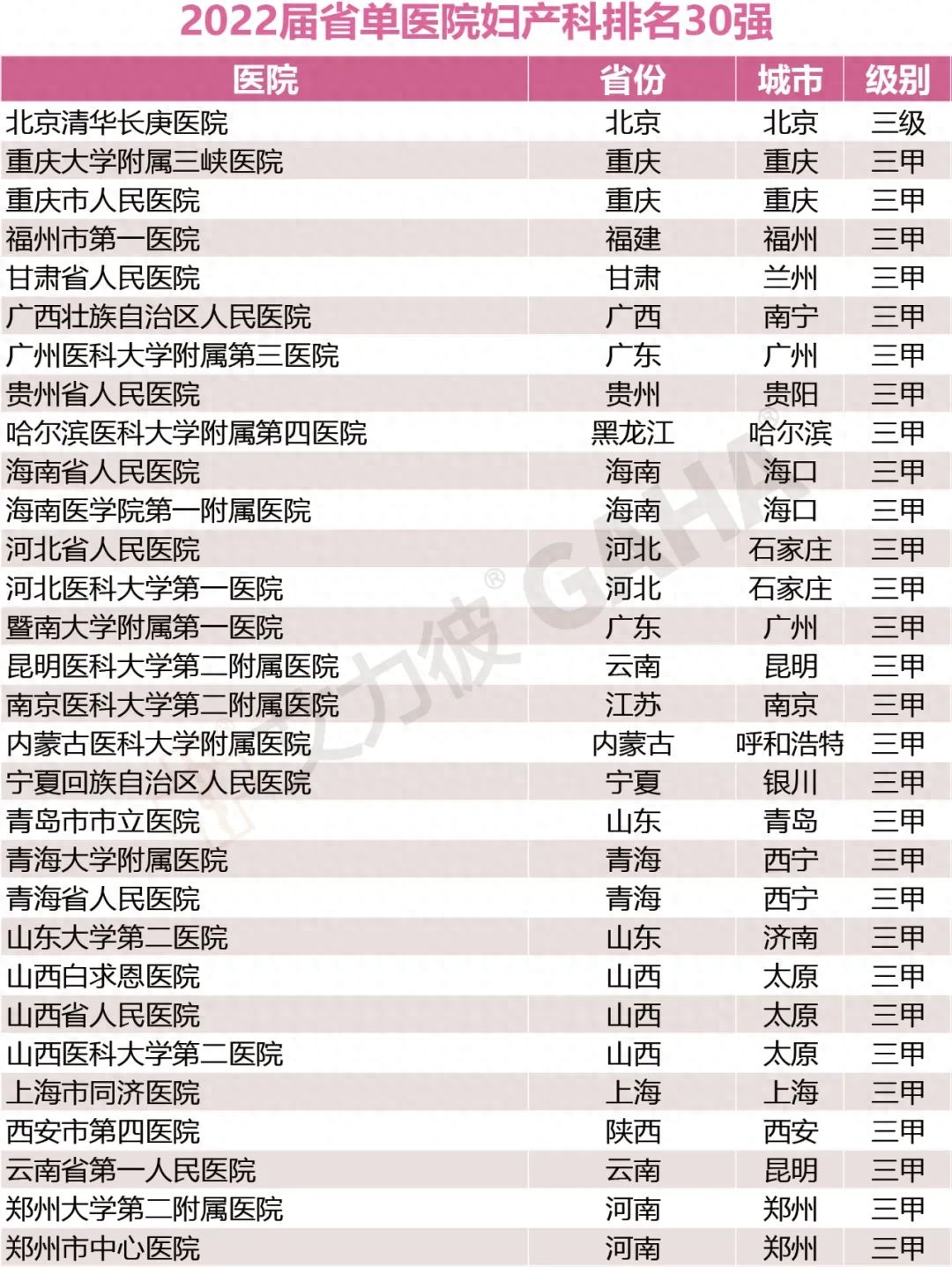 省单百强医院，17个专科大排名（附名单）-全国医院专科排行榜2020