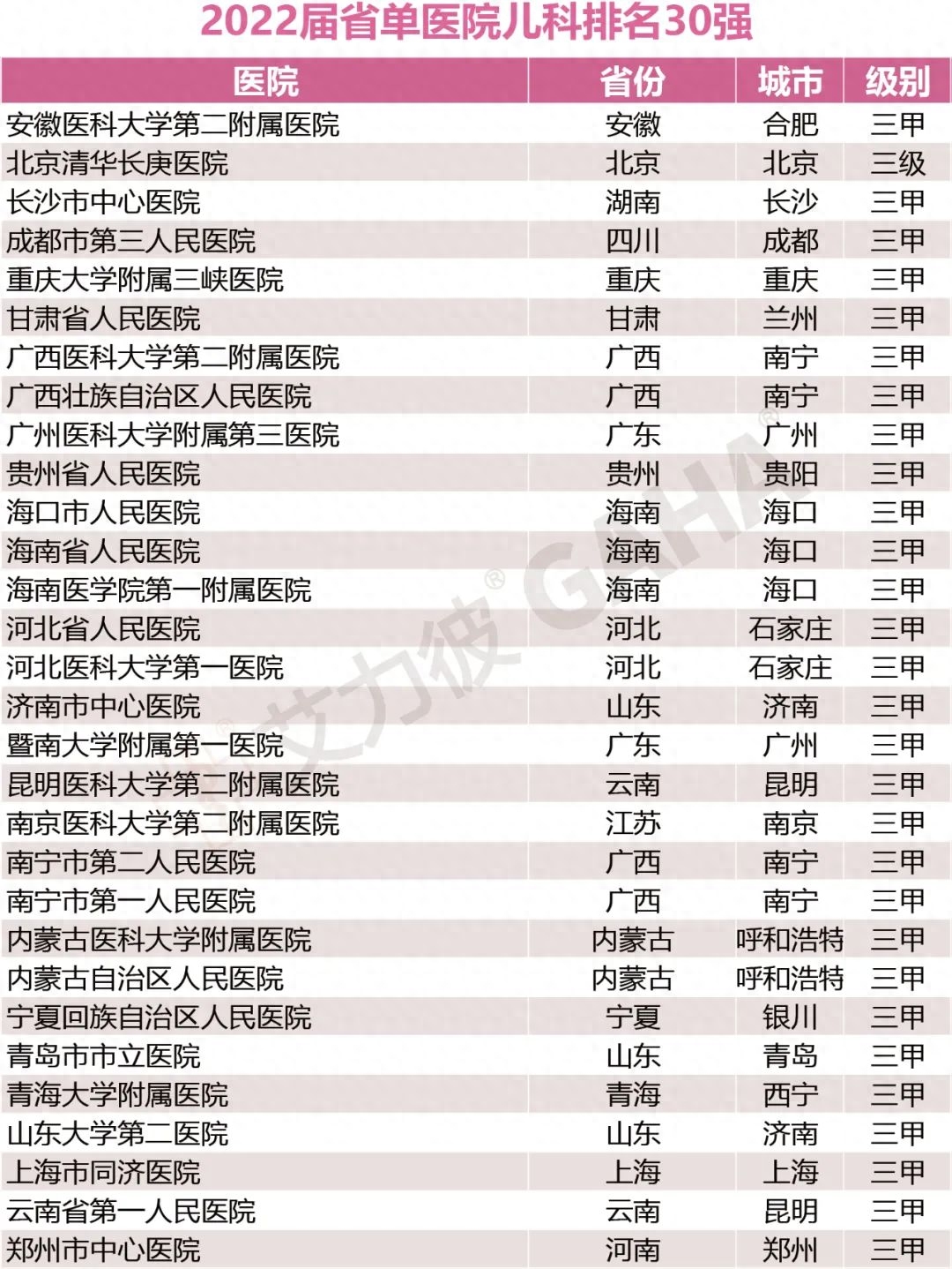 省单百强医院，17个专科大排名（附名单）-全国医院专科排行榜2020