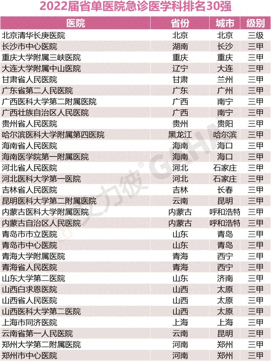 省单百强医院，17个专科大排名（附名单）-全国医院专科排行榜2020