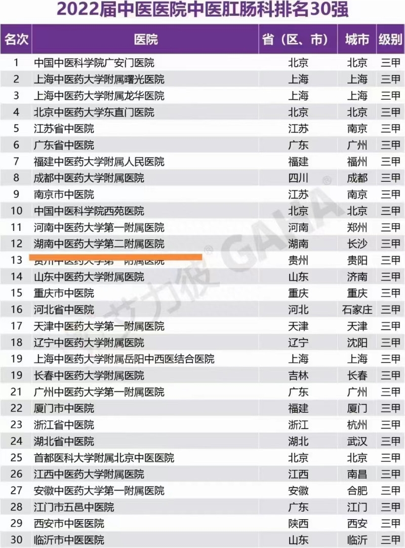 中国中医专科30强榜单出炉！湖南两家中医院上榜-全国中医专科护士培训基地