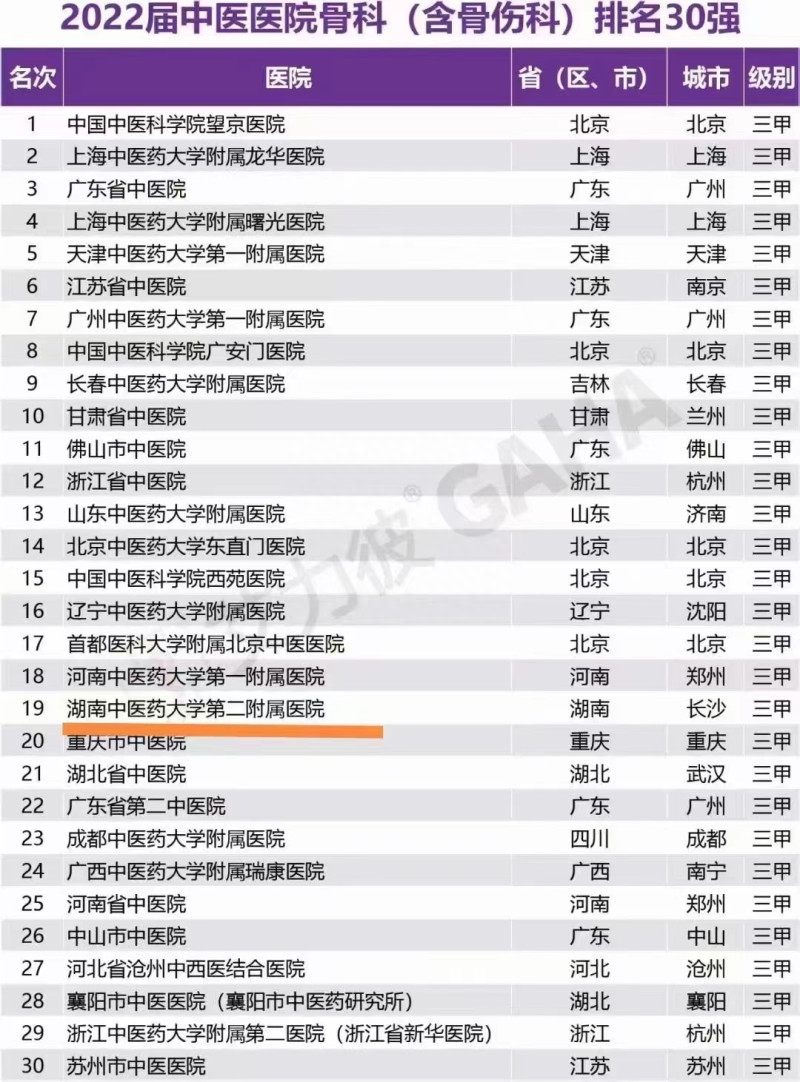 中国中医专科30强榜单出炉！湖南两家中医院上榜-全国中医专科护士培训基地