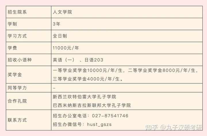 丸校话 | 985、211的华中科技大学，你心动了吗？-华中科技大学是否211录取
