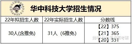 丸校话 | 985、211的华中科技大学，你心动了吗？-华中科技大学是否211录取