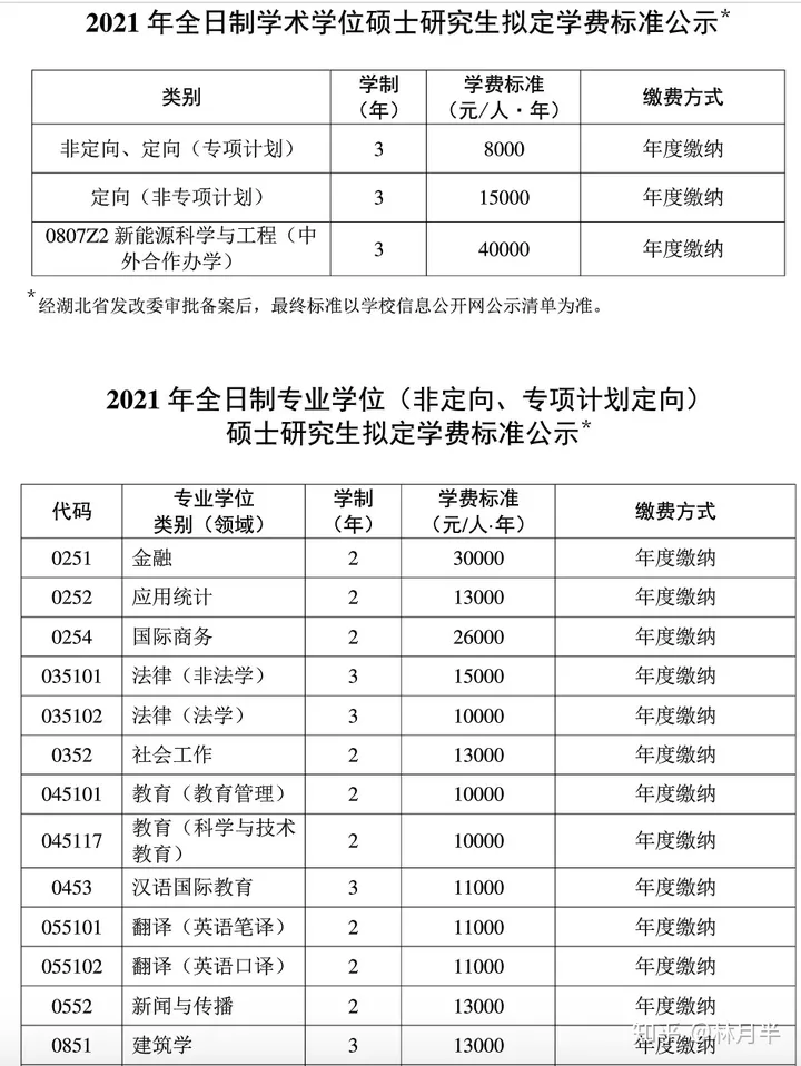 考研院校分析 | 华中科技大学（985）-华中科技大学读研率