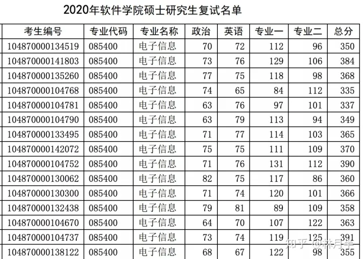考研院校分析 | 华中科技大学（985）-华中科技大学读研率
