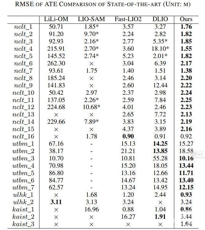 华中科技大学学子首次夺冠全国SLAM竞赛！-华中科技大学团队夺冠时间