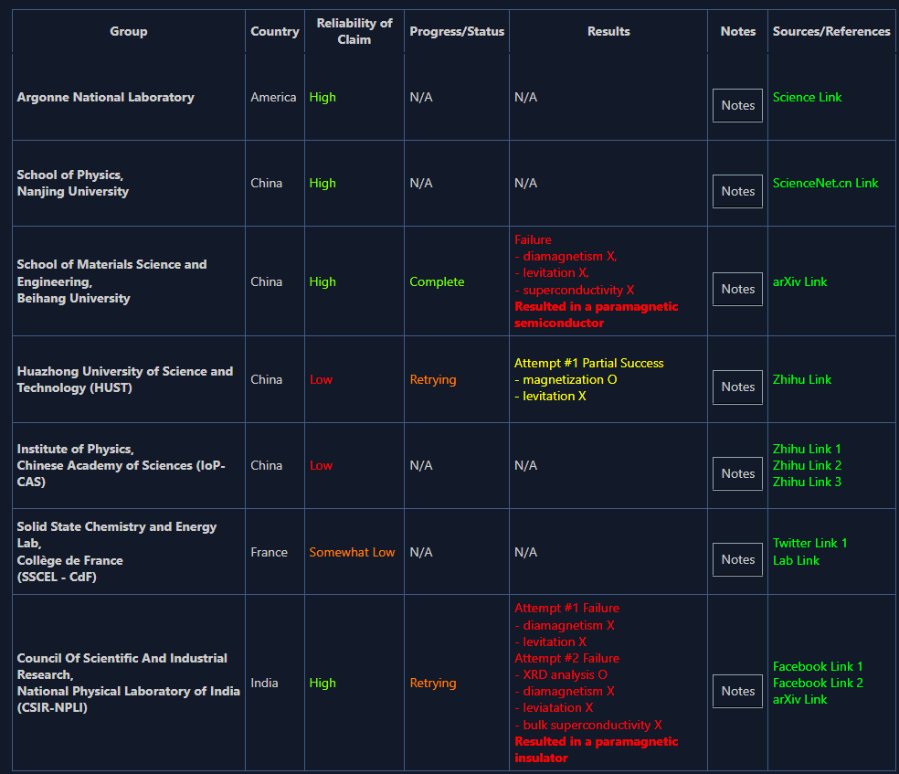 华中科技大学博士后复现LK-99磁悬浮现象-华中科技大学引力中心