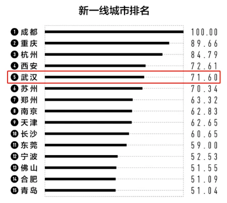 华中科技大学怎么样？区位优势与实力并存！-华中科技大学实力怎么样