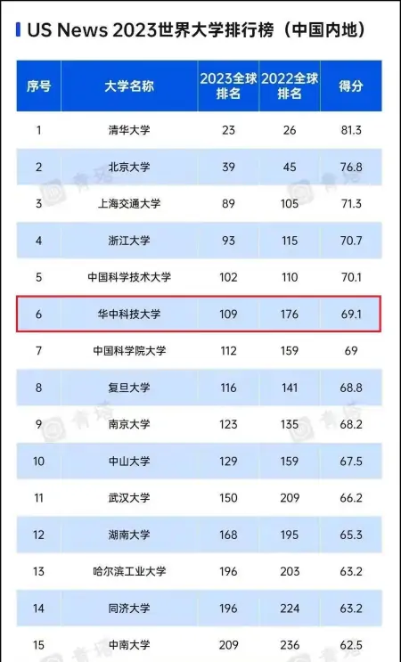 华中科技大学好不好？三个方面告诉你！-华中科技大学到底好不好