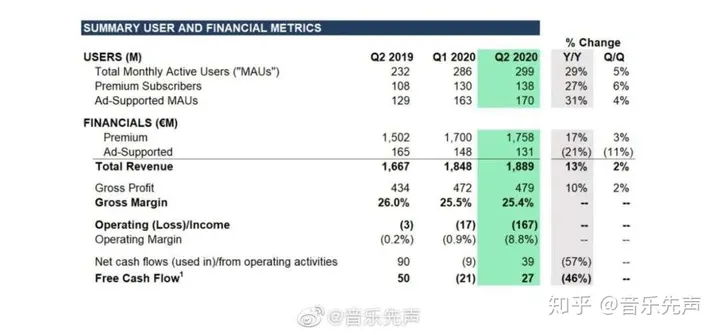 如何看待20年淘宝88VIP会员，赠网易云音乐黑胶VIP会员？-淘宝88会员领取网易云音乐会员