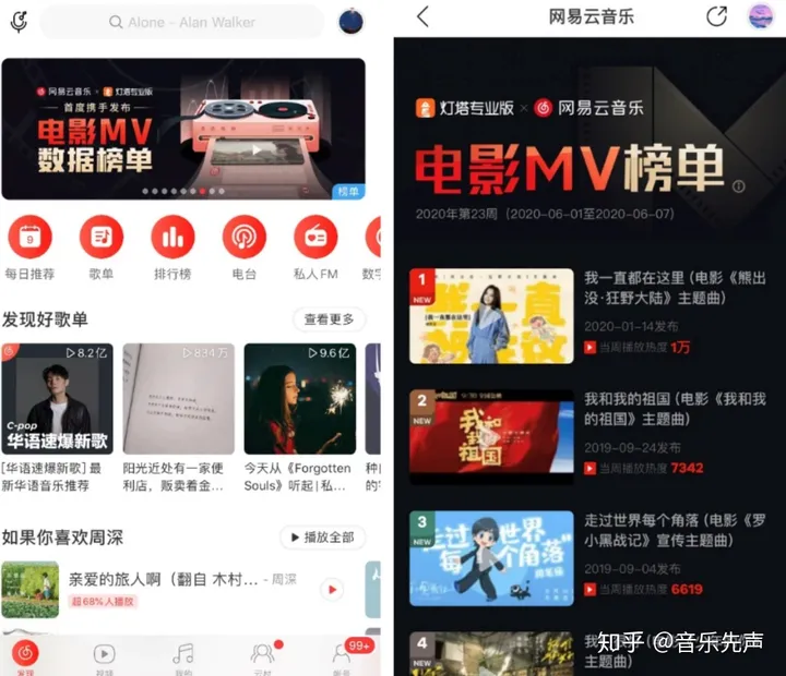 如何看待20年淘宝88VIP会员，赠网易云音乐黑胶VIP会员？-淘宝88会员领取网易云音乐会员