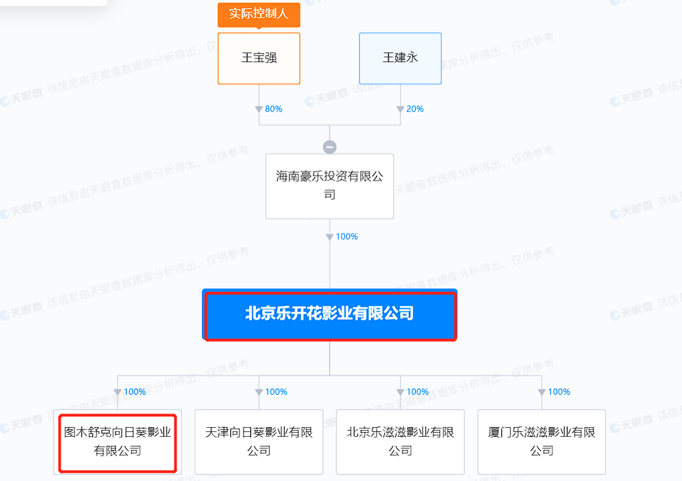 揭秘王宝强八角笼中电影出品方 盘点王宝强商业版图 王宝强圈内人缘-王宝强1984 1982