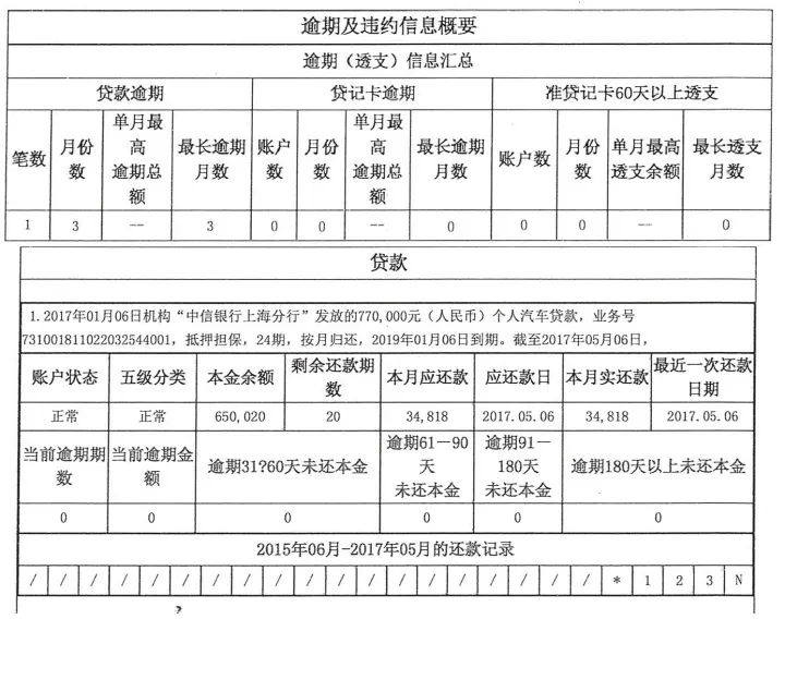 信用无价-征信逾期了还能贷款吗？-信用无小事是什么意思?