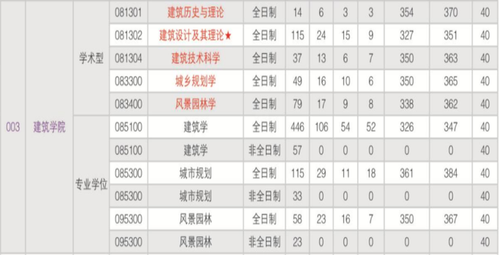 华南理工大学简介一览-华南理工大学详细介绍ppt