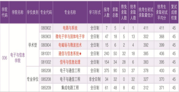 华南理工大学简介一览-华南理工大学详细介绍ppt